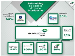 Sub-holding
de logística
do grupo
Ecorodovias
Primav
Construções e
Comércio S.A

Free Float

36%

64%

20%

Serviços
11,41%

100%

100%

80%

 