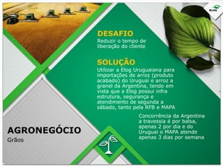 DESAFIO
Reduzir o tempo de
liberação do cliente

SOLUÇÃO
Utilizar a Elog Uruguaiana para
importações de arroz (produto
acabado) do Uruguai e arroz a
granel da Argentina, tendo em
vista que a Elog possui infra
estrutura, segurança e
atendimento de segunda a
sábado, tanto pela RFB e MAPA

AGRONEGÓCIO
Grãos

Concorrência da Argentina
a travessia é por balsa,
apenas 2 por dia e do
Uruguai o MAPA atende
apenas 3 dias por semana

 