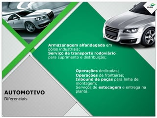 Armazenagem alfandegada em
pólos industriais;
Serviço de transporte rodoviário
para suprimento e distribuição;

AUTOMOTIVO
Diferenciais

Operações dedicadas;
Operações de fronteiras;
Inbound de peças para linha de
montagem;
Serviços de estocagem e entrega na
planta.

 