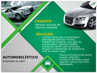 DESAFIO
Oferecer serviços de
logística integrada

SOLUÇÃO

Grandes áreas para armazenagem
alfandegada/geral de veículos;
Plataformas Logísticas, que além de
armazenagem, oferecem REDEX,
transporte, DEPOT para devolução,
lavagem e manutenção de containeres,
tudo no mesmo lugar;

AUTOMOBILÍSTICO
Empresas do setor

Picking and packing de partes
e peças reposição;
Transporte Remoção cargas
urgentes (aéreo) para área
alfandegada.

 