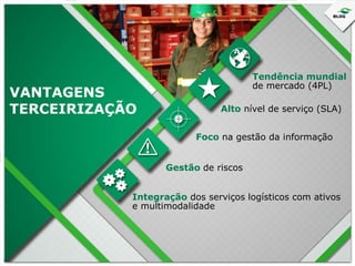 VANTAGENS
TERCEIRIZAÇÃO

Tendência mundial
de mercado (4PL)
Alto nível de serviço (SLA)
Foco na gestão da informação
Gestão de riscos

Integração dos serviços logísticos com ativos
e multimodalidade

 