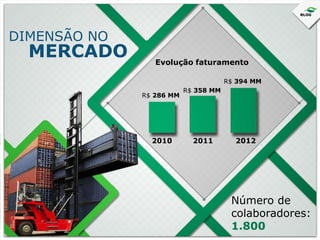 DIMENSÃO NO

MERCADO

Evolução faturamento
R$ 394 MM
R$ 286 MM

2010

R$ 358 MM

2011

2012

Número de
colaboradores:
1.800

 