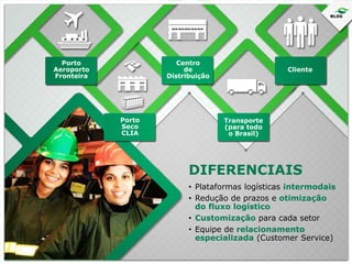Porto
Aeroporto
Fronteira

Centro
de
Distribuição

Porto
Seco
CLIA

Cliente

Transporte
(para todo
o Brasil)

DIFERENCIAIS
• Plataformas logísticas intermodais
• Redução de prazos e otimização
do fluxo logístico
• Customização para cada setor
• Equipe de relacionamento
especializada (Customer Service)

 