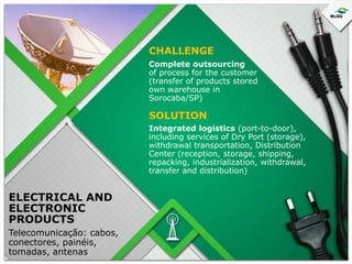 CHALLENGE
Complete outsourcing
of process for the customer
(transfer of products stored
own warehouse in
Sorocaba/SP)

SOLUTION
Integrated logistics (port-to-door),
including services of Dry Port (storage),
withdrawal transportation, Distribution
Center (reception, storage, shipping,
repacking, industrialization, withdrawal,
transfer and distribution)

ELECTRICAL AND
ELECTRONIC
PRODUCTS
Telecomunicação: cabos,
conectores, painéis,
tomadas, antenas

 