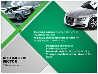 Customs bonded storage services in
industrial centers;
Highway transportation service for
supplying and distribution;

AUTOMOTIVE
SECTOR
Differentiations

Dedicated operations;
Border operations;
Inbound parts for the assembly line;
Storage and delivery services at the
plant.

 