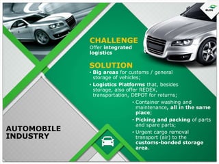 CHALLENGE
Offer integrated
logistics

SOLUTION

AUTOMOBILE
INDUSTRY

• Big areas for customs / general
storage of vehicles;
• Logistics Platforms that, besides
storage, also offer REDEX,
transportation, DEPOT for returns;
• Container washing and
maintenance, all in the same
place;
• Picking and packing of parts
and spare parts;
• Urgent cargo removal
transport (air) to the
customs-bonded storage
area.

 