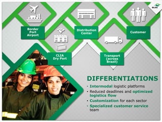 Border
Port
Airport

Distribution
Center

CLIA
Dry Port

Customer

Transport
(across
Brazil)

DIFFERENTIATIONS
• Intermodal logistic platforms
• Reduced deadlines and optimized
logistics flow
• Customization for each sector
• Specialized customer service
team

 