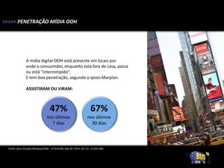 >>>>> PENETRAÇÃO MÍDIA OOH




                A mídia digital OOH está presente em locais por
                onde o consumidor, enquanto está fora de casa, passa
                ou está “interrompido”.
                E tem boa penetração, segundo o Ipsos-Marplan.

                ASSISTIRAM OU VIRAM:



                                    47%                                67%
                                  nos últimos                       nos últimos
                                    7 dias                            30 dias




  Fonte: Ipsos Estudos Marplan/EGM – 2º Sem/08; Gde.SP; Filtro: AS 13+: 11.841.000
 