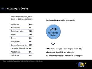 >>>>> PENETRAÇÃO ÔNIBUS


                Nesse mesmo estudo, entre
                todos os locais pesquisados:
                                                                                     O ônibus obteve a maior penetração:

                Shoppings                             20%
                 Aeroportos                           5%
                 Supermercados                        31%
                                                                                         34%
                                                                                        nos últimos
                 Metrô                                28%                                 30dias
                 Trens                                6%
                 Elevadores                           6%
                 Bares e Restaurantes 12%
                 Drogarias / Farmácias 6%                                            > Mais tempo exposto à mídia (em média 60’)
                 Academias                            5%                             > Programação utilitária e interativa
                 Cafeterias                           4%                             > 2 monitores/ônibus – localização Estratégica

  Fonte: Ipsos Estudos Marplan/EGM – 2º Sem/08; Gde.SP; Filtro: AS 13+: 11.841.000
 