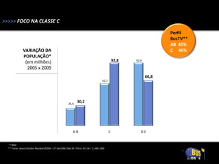 >>>>> FOCO NA CLASSE C

                                                                                                                   Perfil
                                                                                                                   BusTV**
                                                                                                                   AB 45%
              VARIAÇÃO DA                                                                                          C 46%
              POPULAÇÃO*
               (em milhões)                                                                   92,8   92,9

                2005 x 2009
                                                                                                            66,8
                                                                                   62,7




                                                     26,4
                                                             30,2




                                                         A-B                              C             D-E


   * IBGE
  ** Fonte: Ipsos Estudos Marplan/EGM – 2º Sem/08; Gde.SP; Filtro: AS 13+: 11.841.000
 