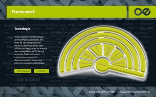 Framework
Switches L2 e L3 D-link
Microsoft Windows XP
Microsoft Windows Vista
Microsoft Windows 7
Microsoft Windows Server
Microsoft Windows Server 2008
RedHat
Suse
Debian
Ubuntu
Fedora
OpenBSD
FreeBSD
IBM AIX
HP-Ux
Nagios
Centreon
GLPI
Ocomon
OTRSCacti
OCS Inventory
Microsoft System Center
Progress
Microsoft SQL Server
RedHat
Oracle MySQL
DB2
Informix
Postgresql
IPTables
IPChains
PFSense
FWBuilder
Squid / Sargs
Microsoft ISA Server
Microsoft Forefront TMG
Cisco ASA
Cisco PIX
Cisco IPS D-link DFL
Check Point Secure Solution
Sonicwall
HP DataProtector
CA ArcServer
Data Protection
Amanda
Bacula
Microsoft Exchange
Microsoft Project Server
Microsoft Sharepoint Server
Postfix
Qmail
Zimbra
Zafara DotProject
IBM Lotus Notes / Messaging
Citrix Metaframe
Citrix XenApp
Go Global
Tarantella Sun Secure Global Desktop
Microsoft Terminal Service
TrendMicro OfficeScan
Microsoft Forefront
Symantec Endpoint
Mcafee Security Manager
CA Antivirus
Panda Antivirus
Kaspersky
VMWare
Citrix XenServer
Microsoft Virtualization (Hyper-V)
Switches L2 e L3 HP/3Com
Roteadores Cisco
Access Point D-link
Access Point Cisco
EMS: START, EMS 2 e EMS 5
TOTVS 11
HCM
BI
CRM
Multiplanta
Legacy Data Organizer
BankConnect
Dr. FechamentoFrotas
VISÃO DESCENTRALIZADA
AED
EAI
TMS
Quiosque
Java Envia Logix
BI Logix Logix TotvsTec
Logix Gerenciador Relatorios/GRL
TSS - Totvs Service Sped
Logix CRM
Logix 4JS
Protheus
Webservices Protheus
BI Protheus
SGI Protheus
BSC Protheus
Portais Protheus
Workflow Protheus
TotvsDbAccess
Servidor de Licença
Nossa equipe é composta por
profissionais capacitados em
mais de 120 competências
técnicas, podendo atuar com
eficiência e segurança na maioria
das necessidades de TI da sua
empresa. Tudo sob nosso
controle para mantê-lo
despreocupado e disponível
para outras responsabilidades.
Tecnologia
 