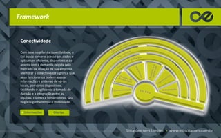 Framework
Com base no pilar da conectividade, a
Eiti busca tornar o acesso aos dados e
aplicativos eficiente, disponíveis e de
acordo com a demanda exigida pelo
mercado de atuação da sua empresa.
Melhorar a conectividade significa que
seus funcionários podem acessar
informações e sistemas de vários
locais, por vários dispositivos,
facilitando e agilizando a tomada de
decisão e a integração entre as
equipes, clientes e fornecedores. Seu
negócio ganha tempo e mobilidade.
Conectividade
 