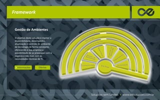 Framework
O objetivo desta solução é manter a
disponibilidade, desempenho,
atualização e controle do ambiente
de tecnologia de forma constante,
oferecendo à sua empresa a
possibilidade de se preocupar com o
negócio e não mais com as
necessidades técnicas de TI.
Gestão de Ambientes
 