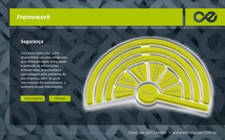 Framework
Com base neste pilar, a Eiti
disponibiliza soluções integradas
que ofereçam sigilo, integridade
e proteção às informações
armazenadas, processadas e
que trafegam pelo ambiente da
sua empresa, além de gerar
mecanismos de rastreamento e
auditoria dessas informações.
Segurança
 