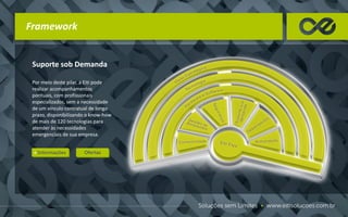 Framework
Por meio deste pilar, a Eiti pode
realizar acompanhamentos
pontuais, com profissionais
especializados, sem a necessidade
de um vínculo contratual de longo
prazo, disponibilizando o know-how
de mais de 120 tecnologias para
atender às necessidades
emergenciais de sua empresa.
Suporte sob Demanda
 