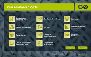 Visão Estratégica / Ofertas
 