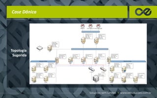 Case Dânica
Topologia
Sugerida
 