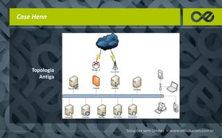 Case Henn
Topologia
Antiga
 
