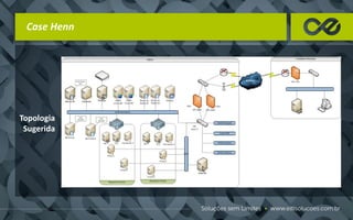 Topologia
Sugerida
Case Henn
 
