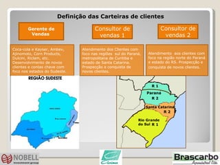 Gerente de Vendas  Consultor de vendas 1 Consultor de vendas 2 Definição das Carteiras de clientes Atendimento dos Clientes com foco nas regiões  sul do Paraná, metropolitana de Curitiba e estado de Santa Catarina. Prospecção e conquista de novos clientes. Atendimento  aos clientes com foco na região norte do Paraná e estado do RS. Prospecção e conquista de novos clientes.   Coca-cola e Kayser, Ambev, Ajinomoto, Corn Products, Dulcini, Riclam, etc. Desenvolvimento de novos clientes e contas chave com foco nos estados do Sudeste. R 1 R 2 R 2 R 1 