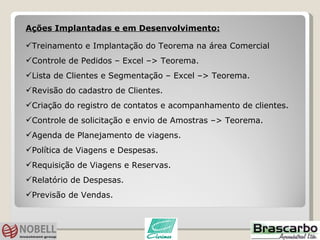 Ações Implantadas e em Desenvolvimento: Treinamento e Implantação do Teorema na área Comercial  Controle de Pedidos – Excel –> Teorema. Lista de Clientes e Segmentação – Excel –> Teorema. Revisão do cadastro de Clientes. Criação do registro de contatos e acompanhamento de clientes. Controle de solicitação e envio de Amostras –> Teorema. Agenda de Planejamento de viagens. Política de Viagens e Despesas. Requisição de Viagens e Reservas. Relatório de Despesas. Previsão de Vendas. 