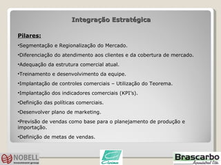 Integração Estratégica Pilares: Segmentação e Regionalização do Mercado. Diferenciação do atendimento aos clientes e da cobertura de mercado. Adequação da estrutura comercial atual. Treinamento e desenvolvimento da equipe. Implantação de controles comerciais – Utilização do Teorema. Implantação dos indicadores comerciais (KPI’s). Definição das políticas comerciais. Desenvolver plano de marketing. Previsão de vendas como base para o planejamento de produção e importação. Definição de metas de vendas. 