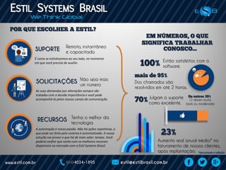 SUPORTE
Remoto, instantâneo
e capacitado
É como se estivéssemos ao seu lado, no momento
em que você precisa de auxílio.
SOLICITAÇÕES Não seja mais
um número
As suas demandas por alterações sempre são
tratadas com a devida importância e você pode
acompanhá-la pelos nossos canais de comunicação.
RECURSOS Tenha o melhor da
tecnologia
A automação é nossa paixão. Não há ações repetitivas, o
que pode ser feito pelo sistema é automatizado. A nossa
solução vai prover o que há de mais valor: tempo. Você
poderá confiar que conta com os melhores recursos
disponíveis no mercado com a Estil Systems Brasil.
Julgam o suporte
como excelente.
Estão satisfeitos com o
software.
Aumento real anual médio* no
faturamento de nossos clientes,
após implantação.
Dos chamados são
resolvidos em até 2 horas.
*descontada a inflação
O dizem muito
bom ou moderado
 