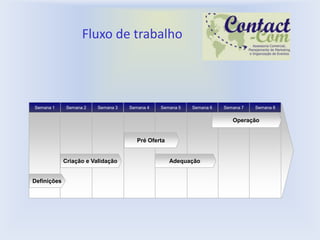 Fluxo de trabalho



Semana 1      Semana 2   Semana 3   Semana 4   Semana 5   Semana 6   Semana 7   Semana 8

                                                                        Operação


                                       Pré Oferta


             Criação e Validação                    Adequação


Definições
 