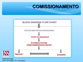 COMISSIONAMENTOCOMISSIONAMENTO
ISS International SpA
Via Magna Grecia, 117 - 00183 Roma
Phone: +39 06 4522821 - Fax: +39 06 45200351
 