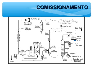 COMISSIONAMENTOCOMISSIONAMENTO
 