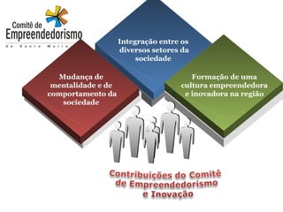 Integração entre os  diversos setores da sociedade  Mudança de mentalidade e de comportamento da sociedade Formação de uma cultura empreendedora e inovadora na região 