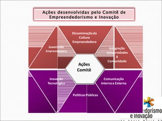 Ações desenvolvidas pelo Comitê de Empreendedorismo e Inovação 