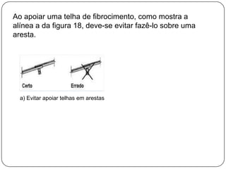 Ao apoiar uma telha de fibrocimento, como mostra a
alínea a da figura 18, deve-se evitar fazê-lo sobre uma
aresta.




  a) Evitar apoiar telhas em arestas
 