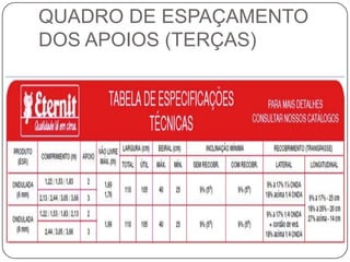 QUADRO DE ESPAÇAMENTO
DOS APOIOS (TERÇAS)
 