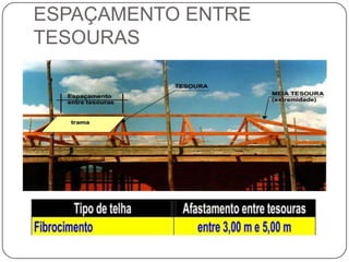 ESPAÇAMENTO ENTRE
TESOURAS
 