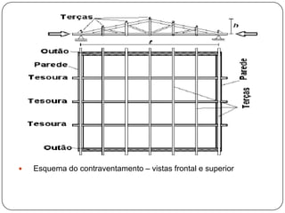    Esquema do contraventamento – vistas frontal e superior
 