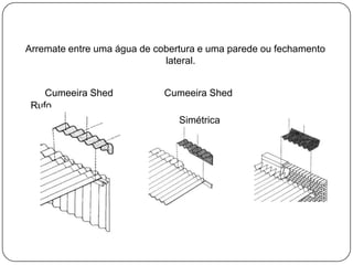 Arremate entre uma água de cobertura e uma parede ou fechamento
                             lateral.


    Cumeeira Shed            Cumeeira Shed
 Rufo
                                Simétrica
 