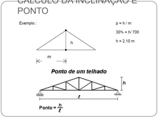 CÁLCULO DA INCLINAÇÃO E
PONTO
 