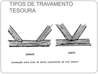 TIPOS DE TRAVAMENTO
TESOURA
 