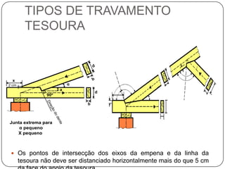 TIPOS DE TRAVAMENTO
         TESOURA


                                         d


  x                                      b
2 cm                             α
                             a
                                             d
                90º
                Dir




                                     b
                   eç
                   ão
                      d od
                          en




Junta extrema para
                            te




    α pequeno
   X pequeno



  Os pontos de intersecção dos eixos da empena e da linha da
       tesoura não deve ser distanciado horizontalmente mais do que 5 cm
 