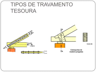 TIPOS DE TRAVAMENTO
         TESOURA


                                             A
                           o
                    c   çã
               Su              m
                    p     er                  +
                 c.                         +
                                           + ++
                                           + + +
                                            + + +
                                             + + +
              Sucção
                                                                        Corte AA
                    c. perm
     0
10
                                                      Cobrejuntas de
                                    6 mm     A
                                   b                 madeira pregadas
                                    6 mm
 