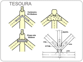 TESOURA
     Cantoneira
     CH 50x6mm
                  + + + ++ + + +
                  + + + + + +




                   Cobrejuntas de
                  madeira pregadas
     Chapa reta
      50x6mm
 