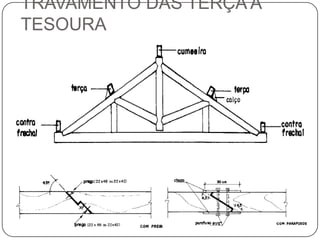 TRAVAMENTO DAS TERÇA A
TESOURA
 