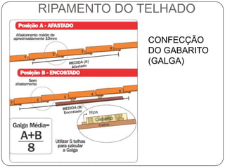 RIPAMENTO DO TELHADO

             CONFECÇÃO
             DO GABARITO
             (GALGA)
 