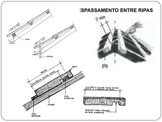 ESPASSAMENTO ENTRE RIPAS
 