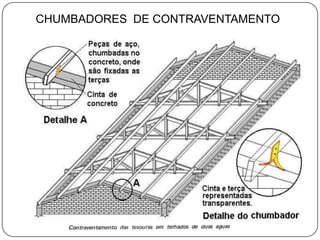 CHUMBADORES DE CONTRAVENTAMENTO
 