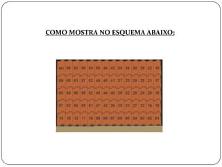 COMO MOSTRA NO ESQUEMA ABAIXO:
 
