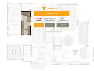 Material exclusivo do corretor.

 