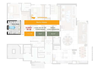 Material exclusivo do corretor.

 