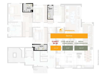 Material exclusivo do corretor.

 